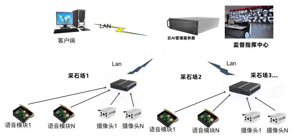 ai创作助力技术原理是什么