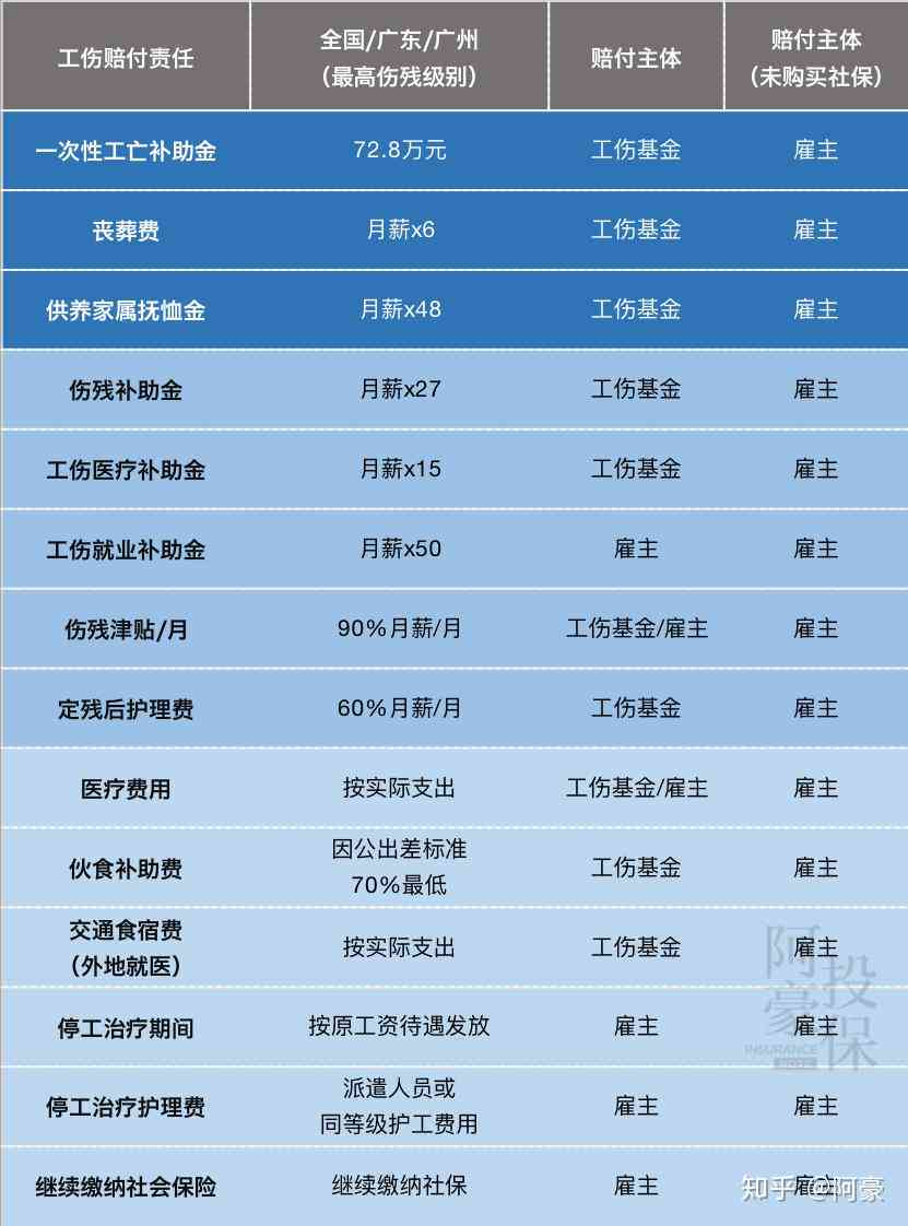 江岸工伤赔偿律师怎么收费