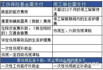 龙湾区工伤认定科