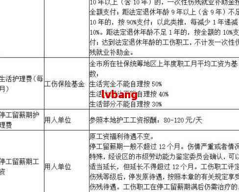 龙游工伤仲裁赔偿网