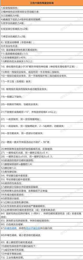江工伤六级赔偿