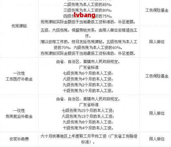 江工伤六级赔偿标准