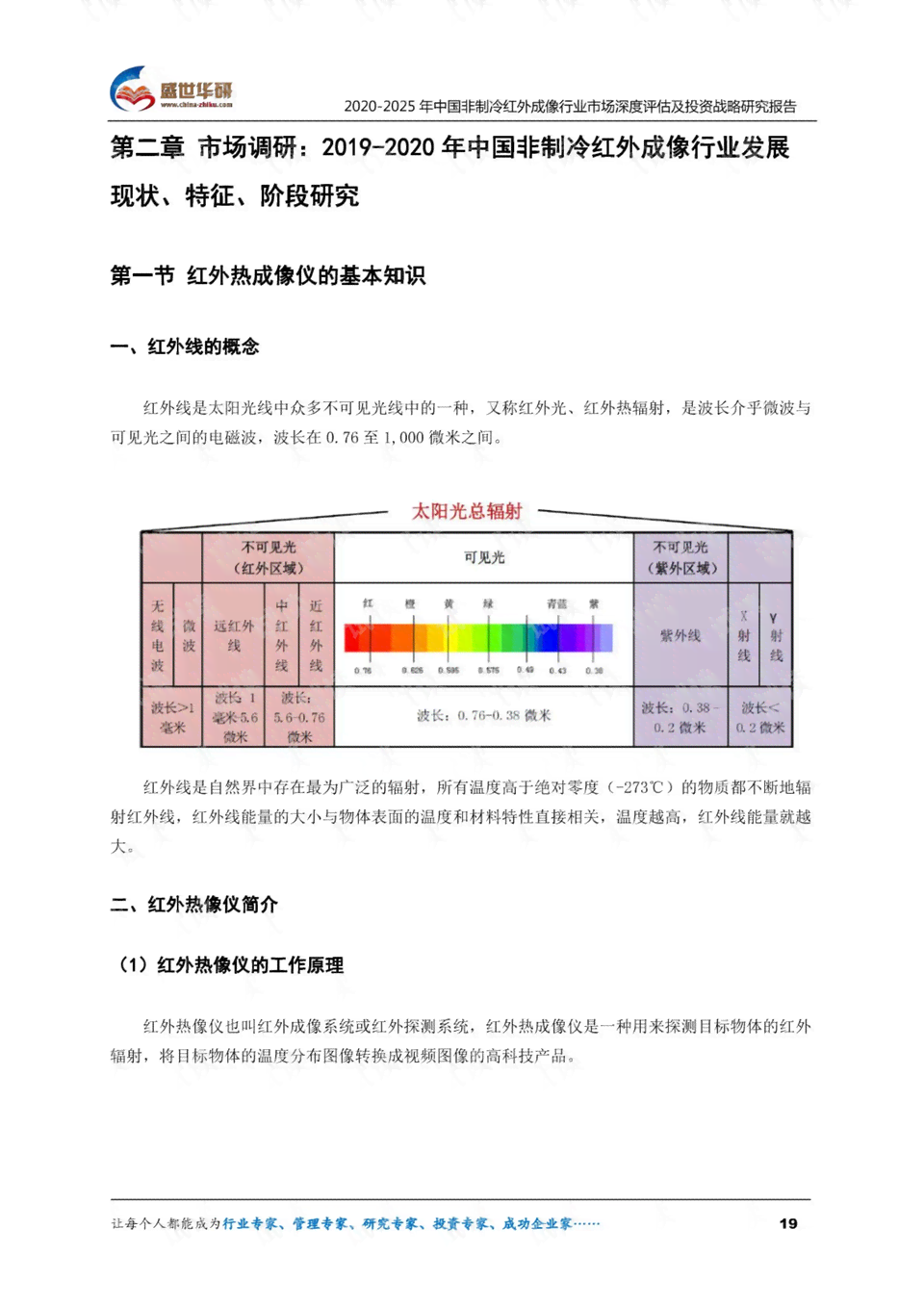 ai算法红外成像实验报告