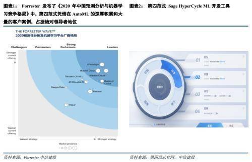 ai人形跟踪监控评测报告