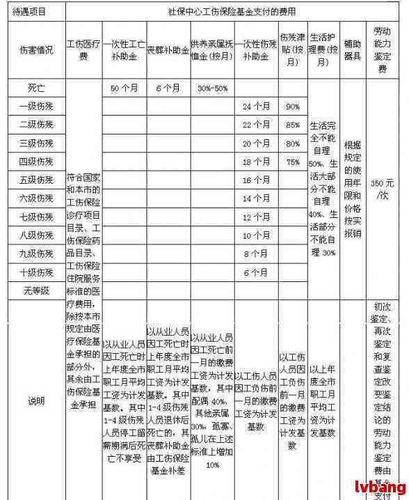 博罗工伤赔偿