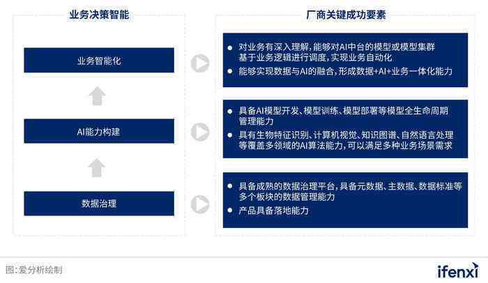 企业商品采购论文ai报告