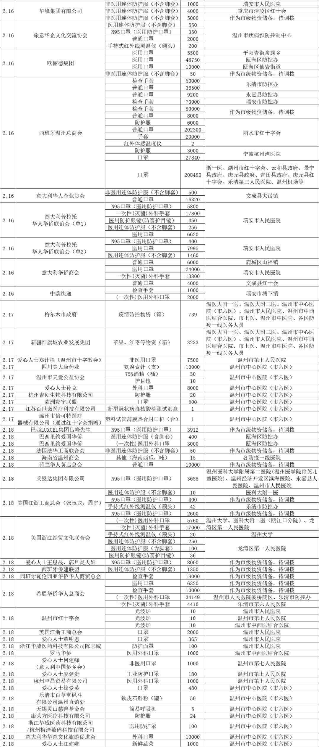 州博罗工伤十级赔偿明细