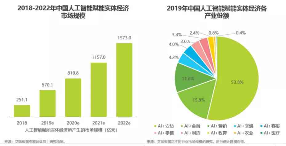 ai看行业报告