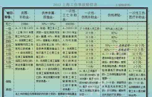 节工伤伤亡地区赔偿标准
