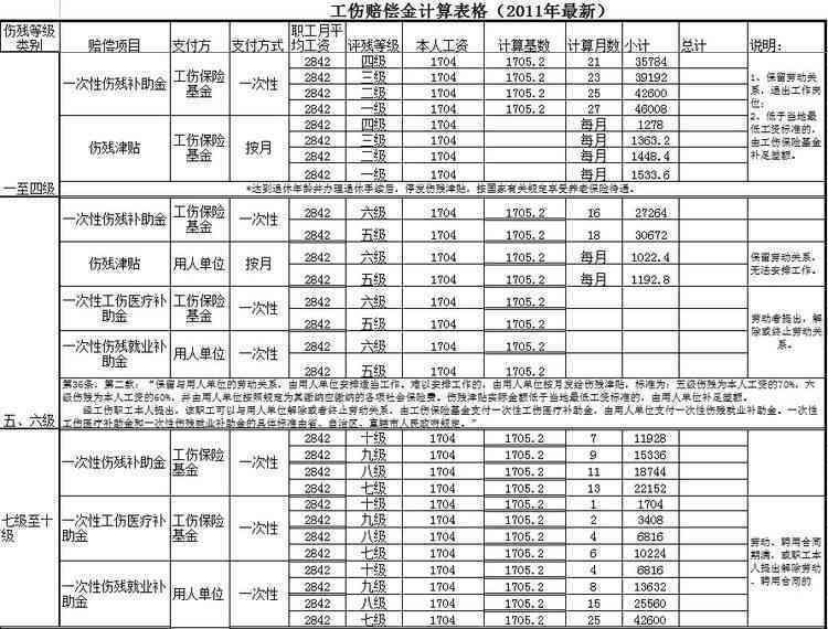 节工伤伤亡地区赔偿标准