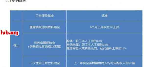 节市工伤八级怎么赔偿