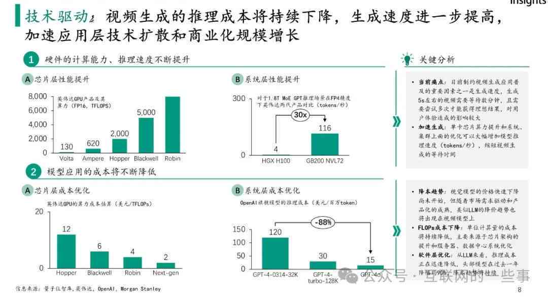 ai报告生成钉钉