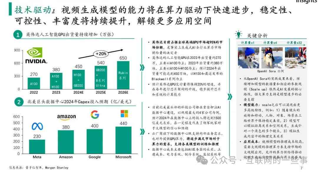 ai报告生成钉钉