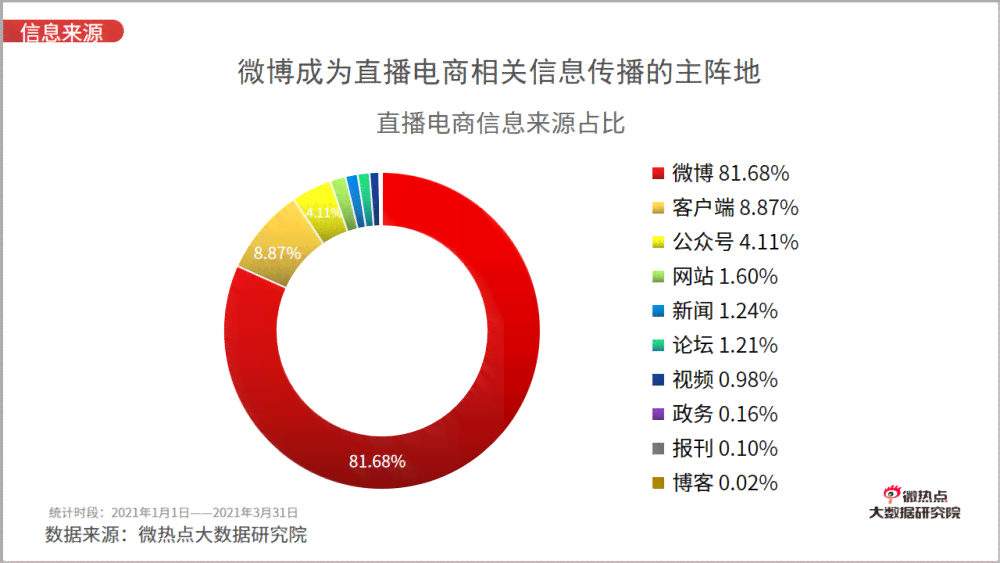ai绘画项目风险分析报告