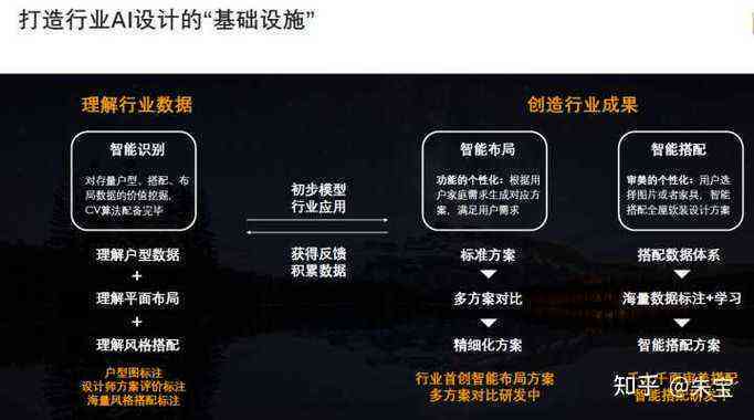 ai生成文案的原理