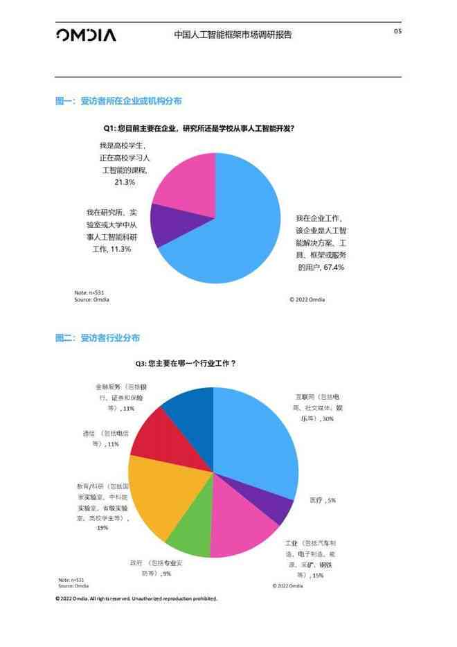 ai人工智能调查报告