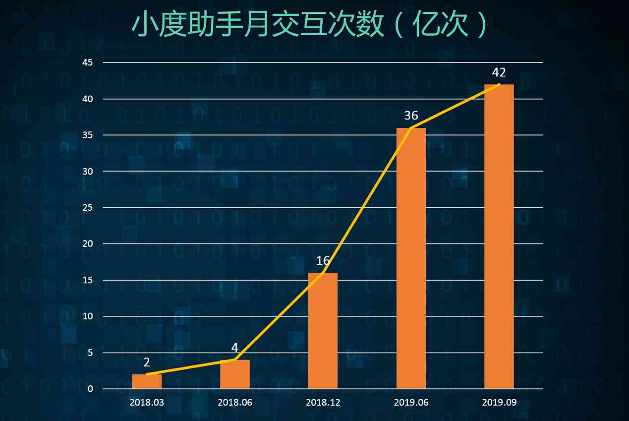 百度ai助手能做报告吗