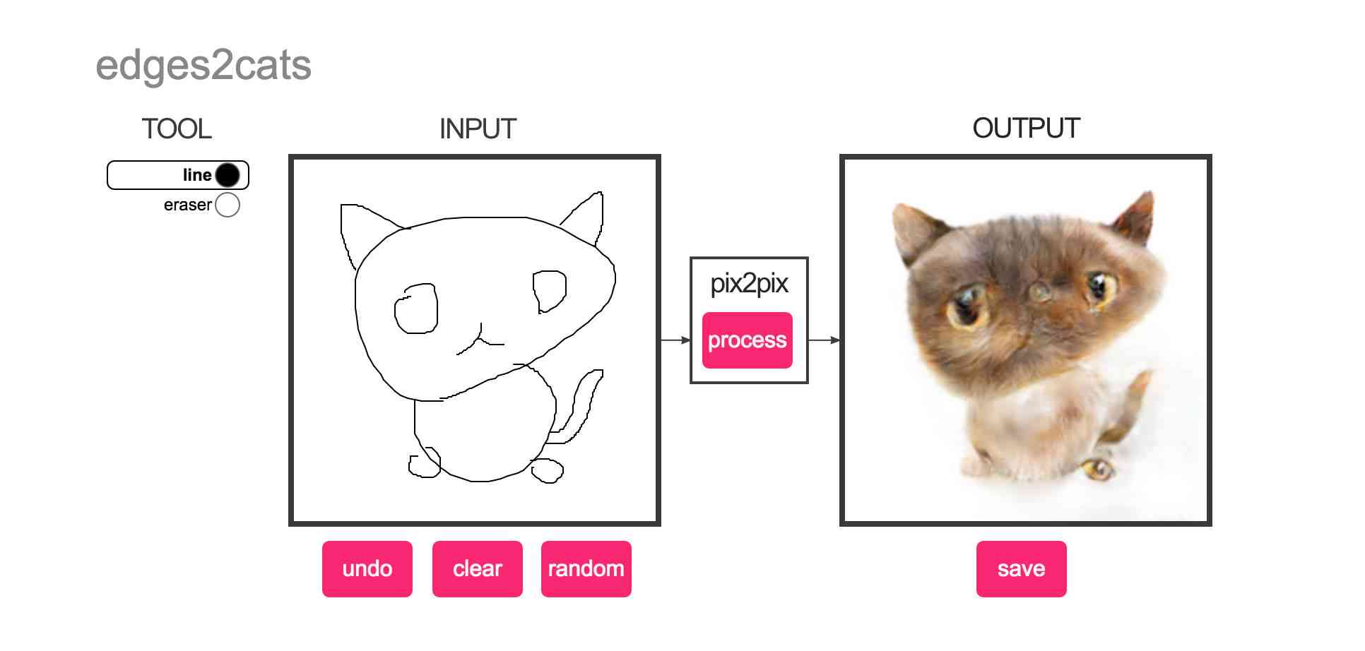猫写作ai