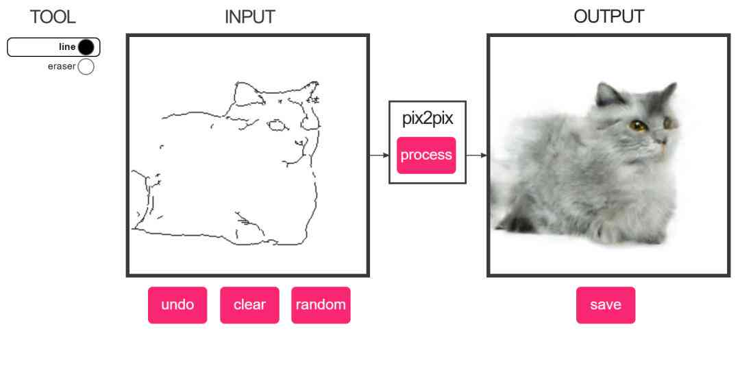 猫写作ai