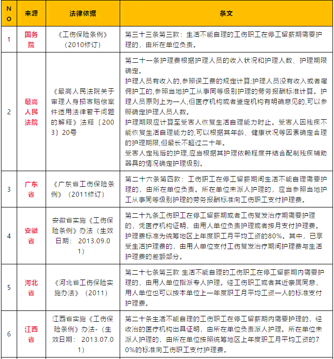 找吉安律师咨询工伤认定