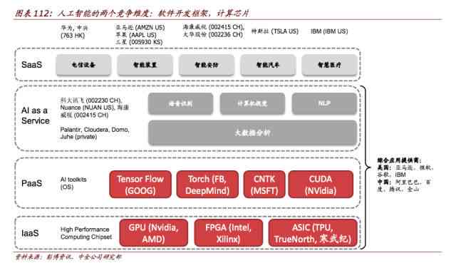 国外ai人工智能采访报告
