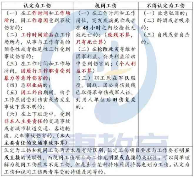 安工伤认定咨询