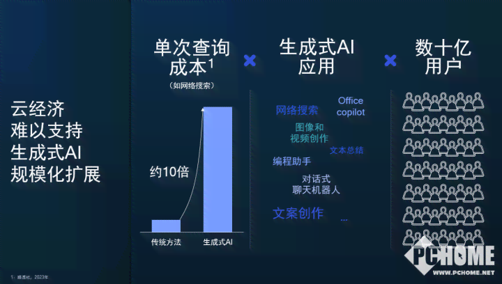 ai算法招聘文案怎么做