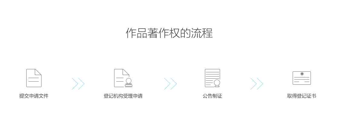 AI写作的著作权
