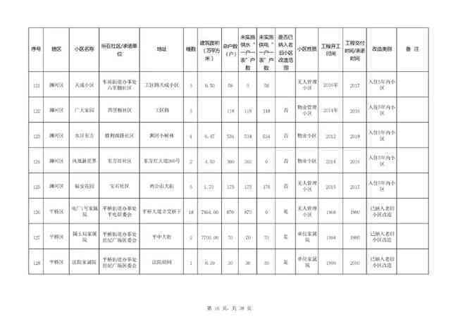 武安市工伤赔偿标准表格