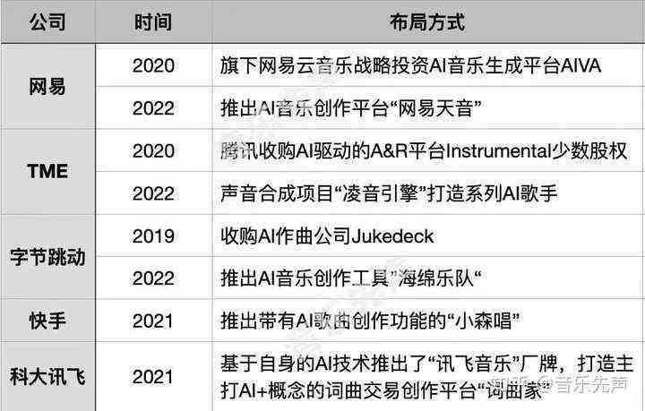 ai歌曲创作软件的发展趋势如何
