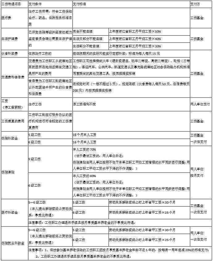 在杭州临安区工伤认定
