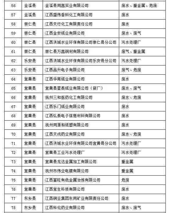 2016年安徽工伤认定