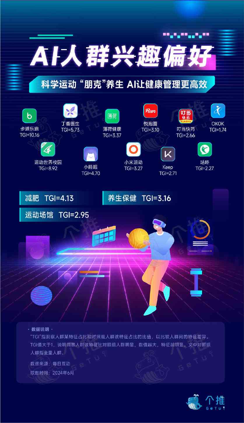 电商ai文案模拟怎么做