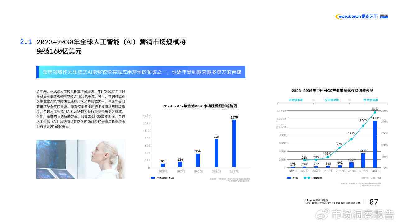 ai行业报告分析模板怎么做