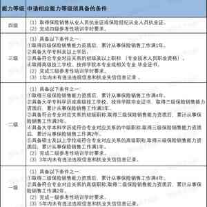 安徽8级工伤认定一览表