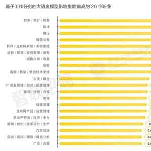 ai替代人工报告