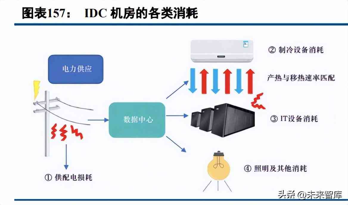ai节能方案案例分析报告