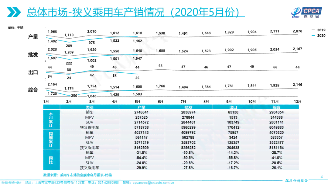融创ai穿搭分析报告