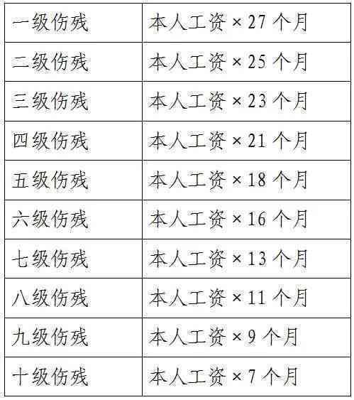 安徽合肥工伤赔偿多少