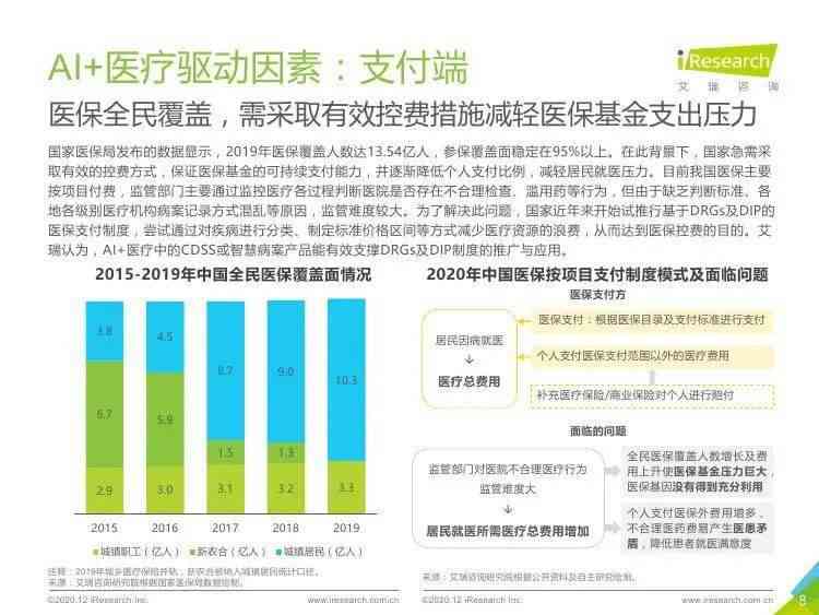 Ai行业报告