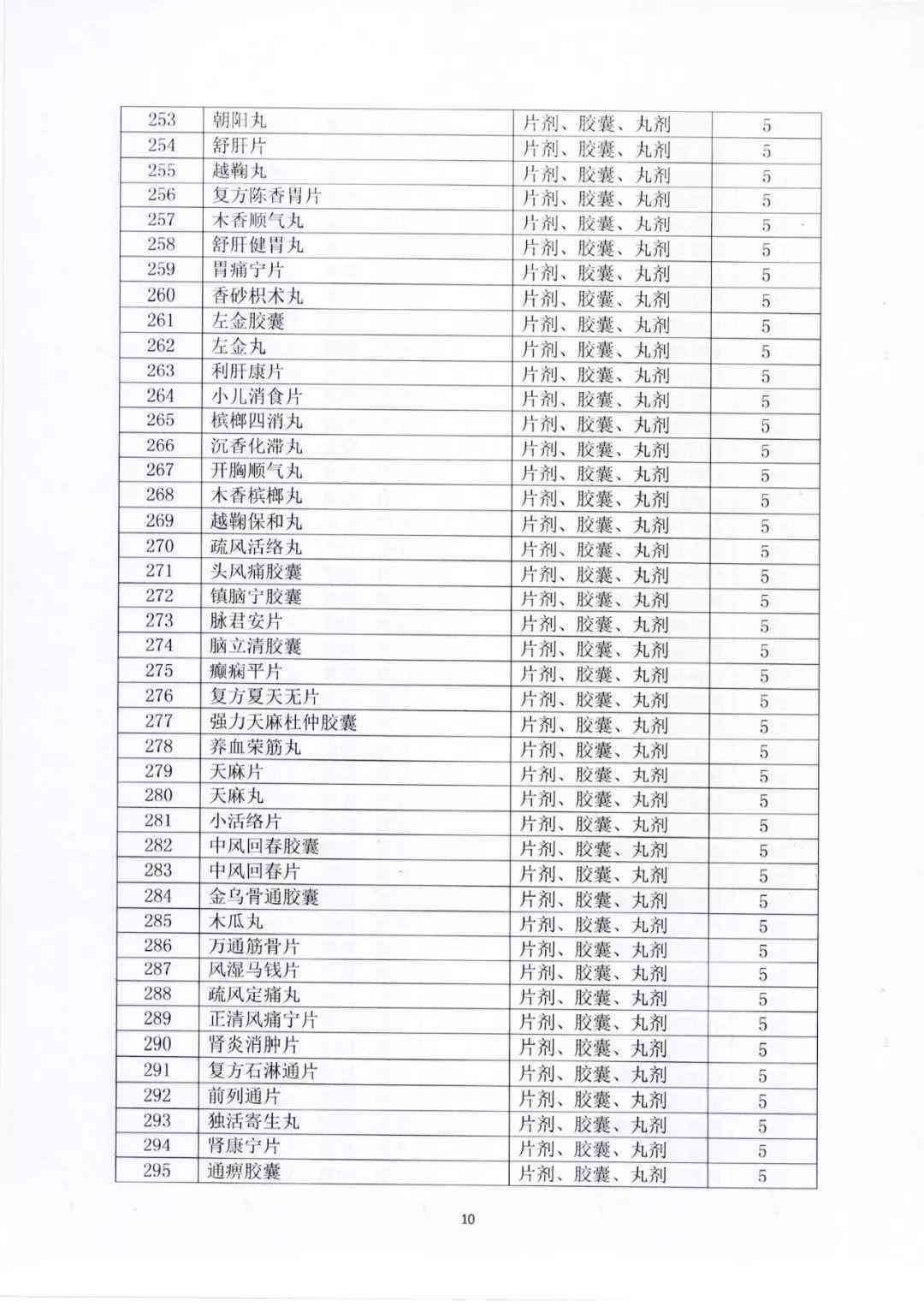 安徽宿迁工伤赔偿标准表