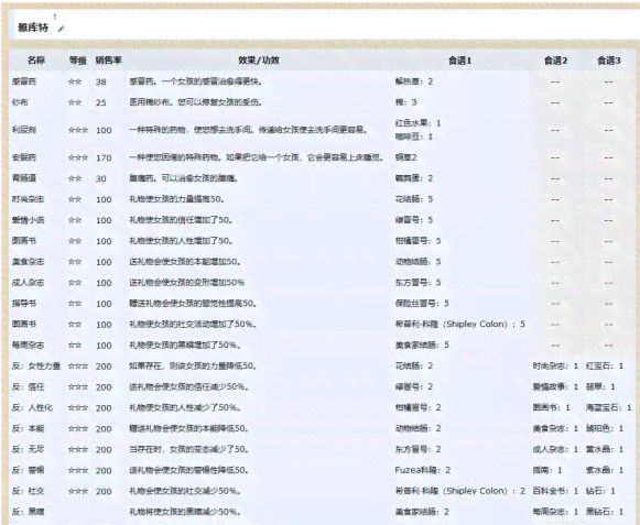 ai少女主角有脚本吗