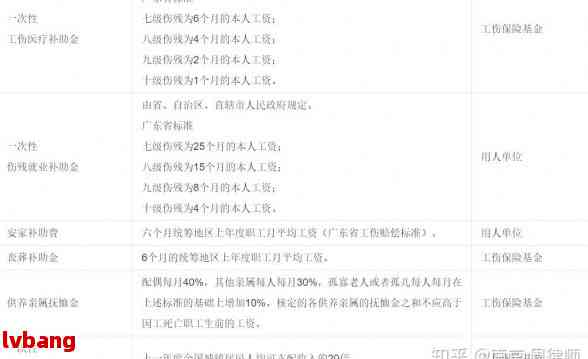 安徽工伤8级赔偿标准