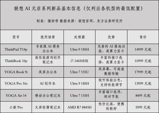 上机报告ai电脑