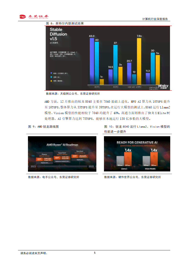 上机报告ai电脑