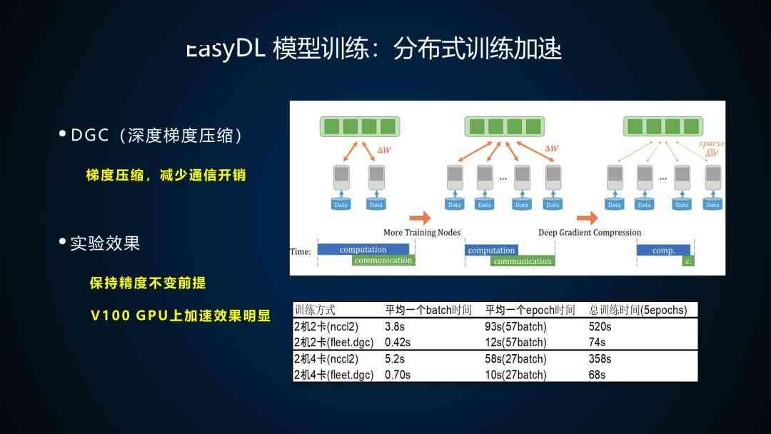 ai写作模型部署训练