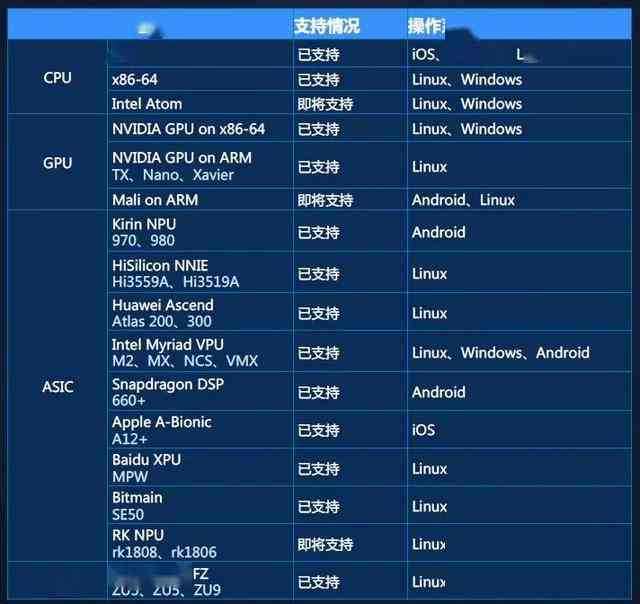 ai写作模型部署训练