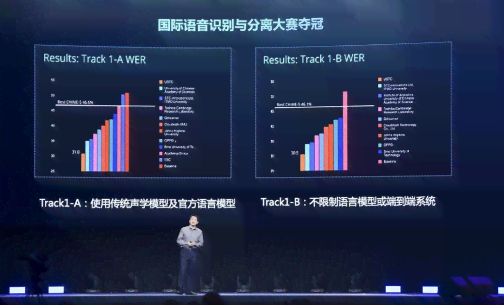 ai智能演示器评测报告