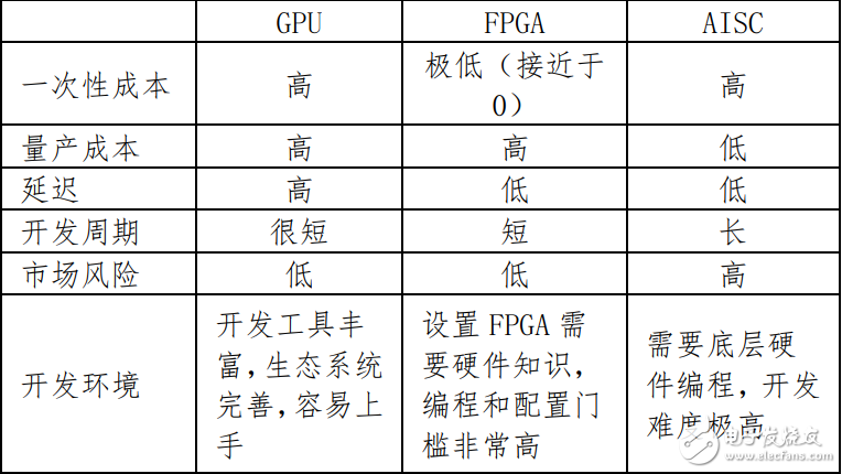 用ai写脚本优劣势分析