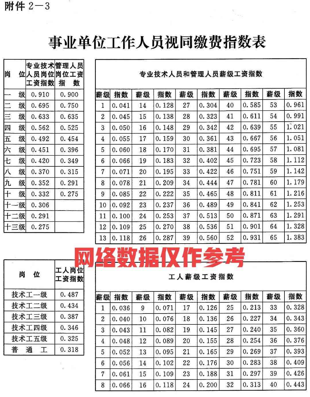 安徽工伤八级赔偿多少钱